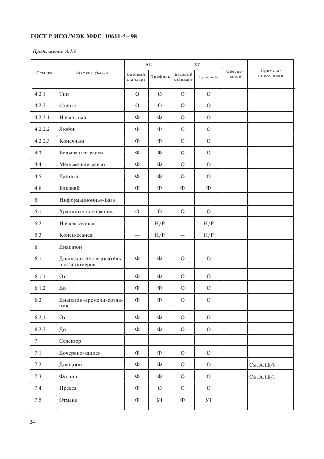 ГОСТ Р ИСО/МЭК МФС 10611-5-98