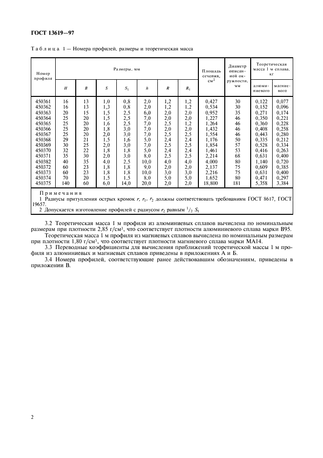 ГОСТ 13619-97