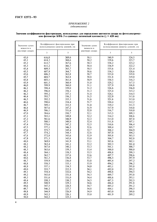 ГОСТ 12572-93