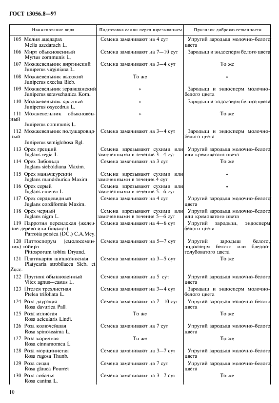 ГОСТ 13056.8-97