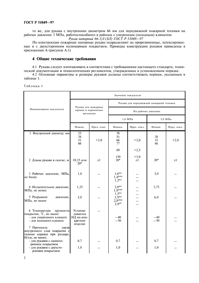 ГОСТ Р 51049-97