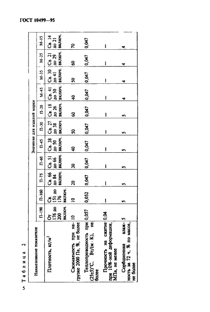 ГОСТ 10499-95