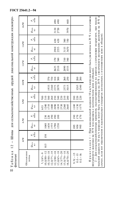 ГОСТ 25641.2-94