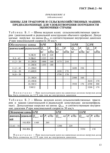 ГОСТ 25641.2-94