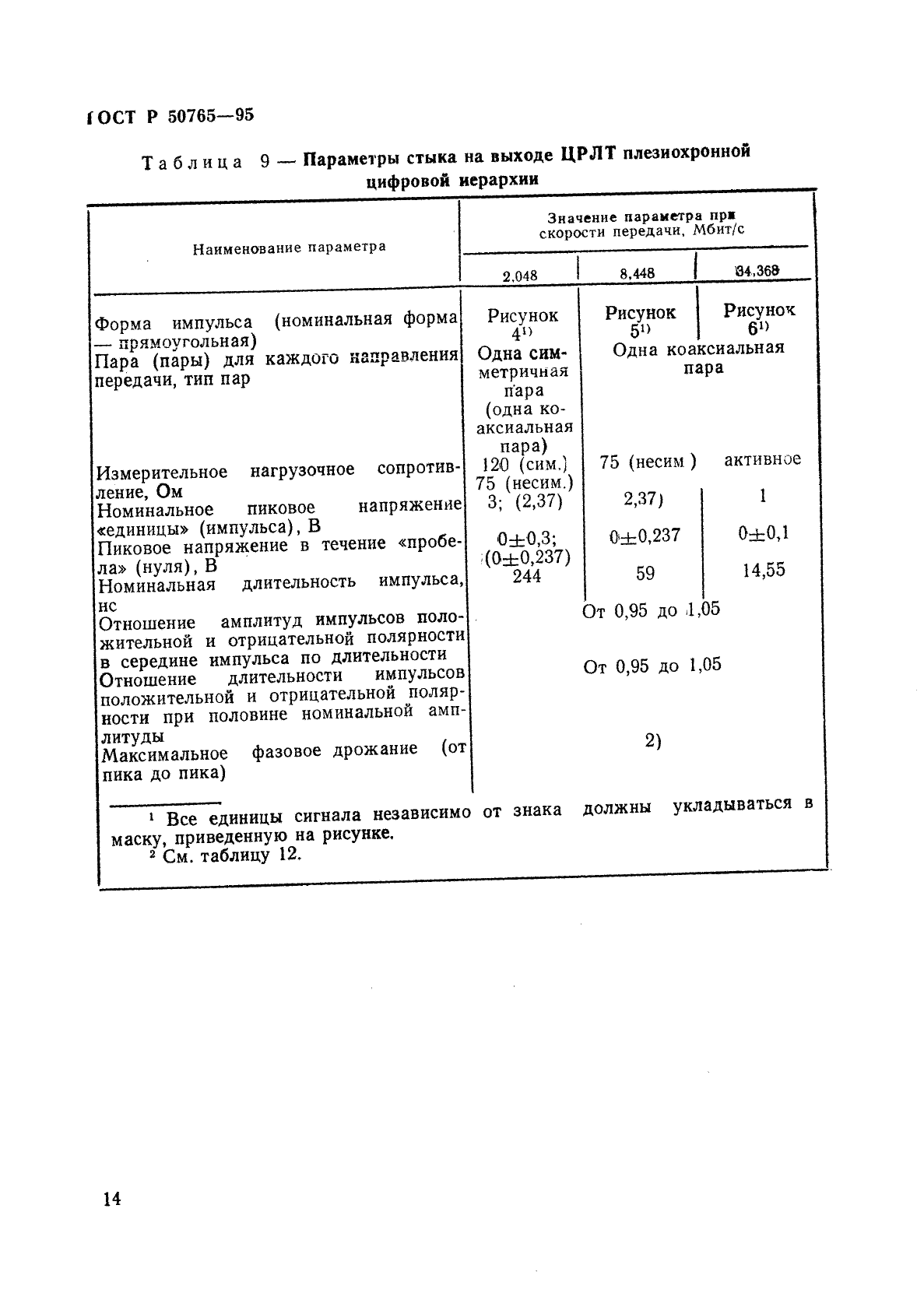 ГОСТ Р 50765-95