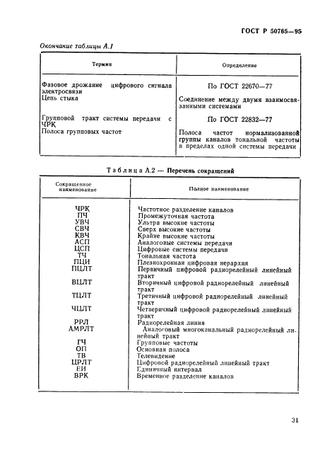 ГОСТ Р 50765-95