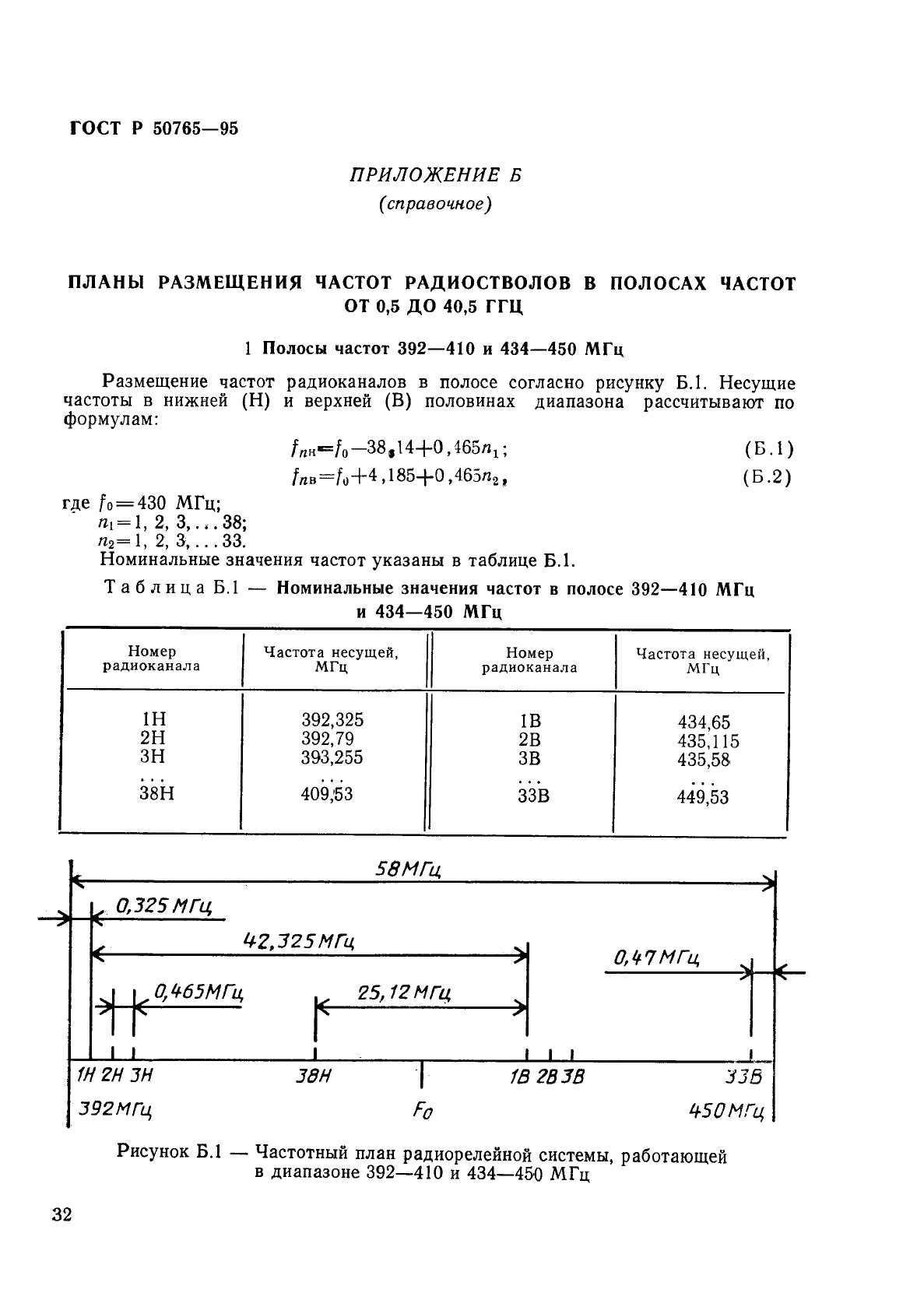 ГОСТ Р 50765-95