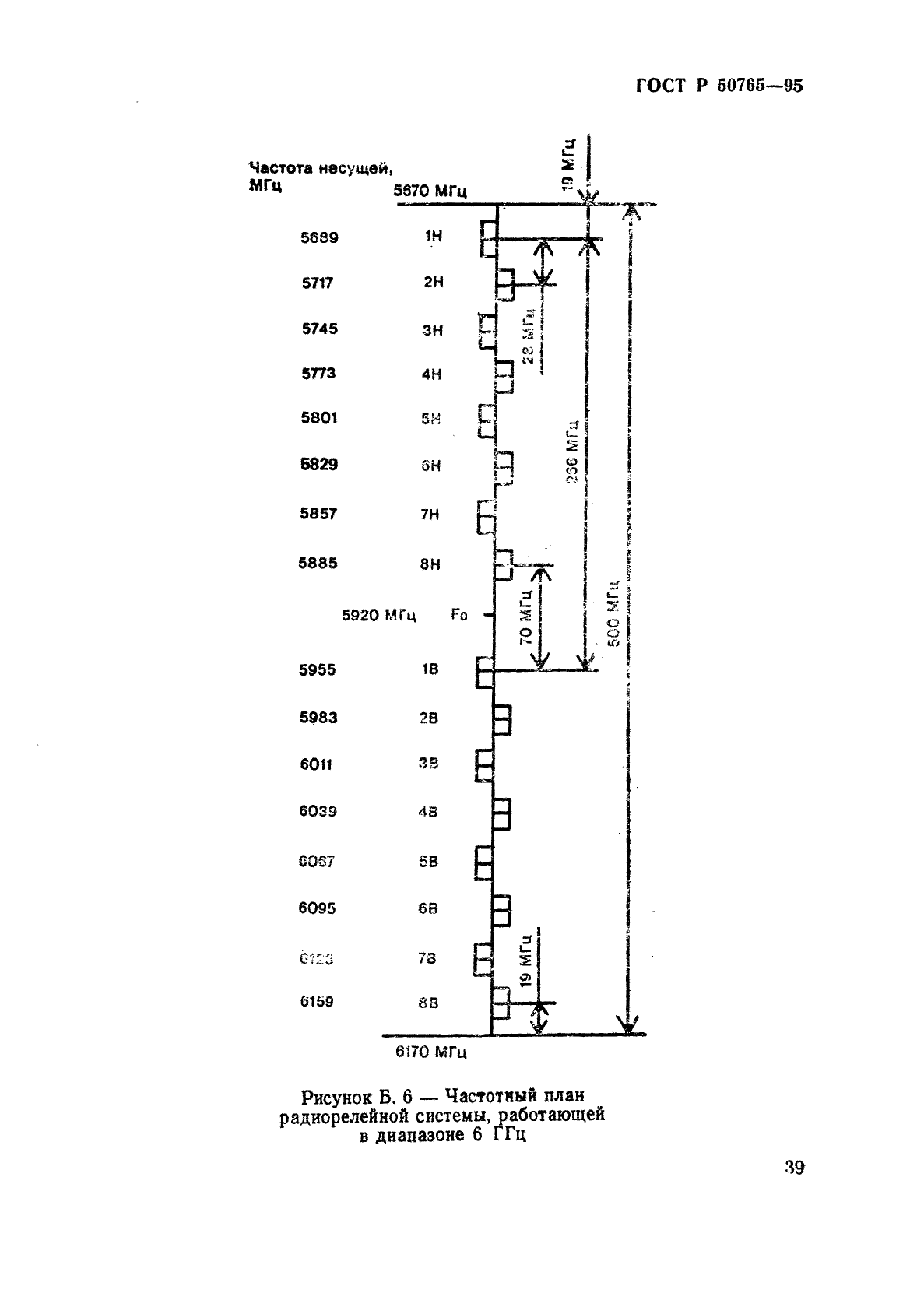 ГОСТ Р 50765-95