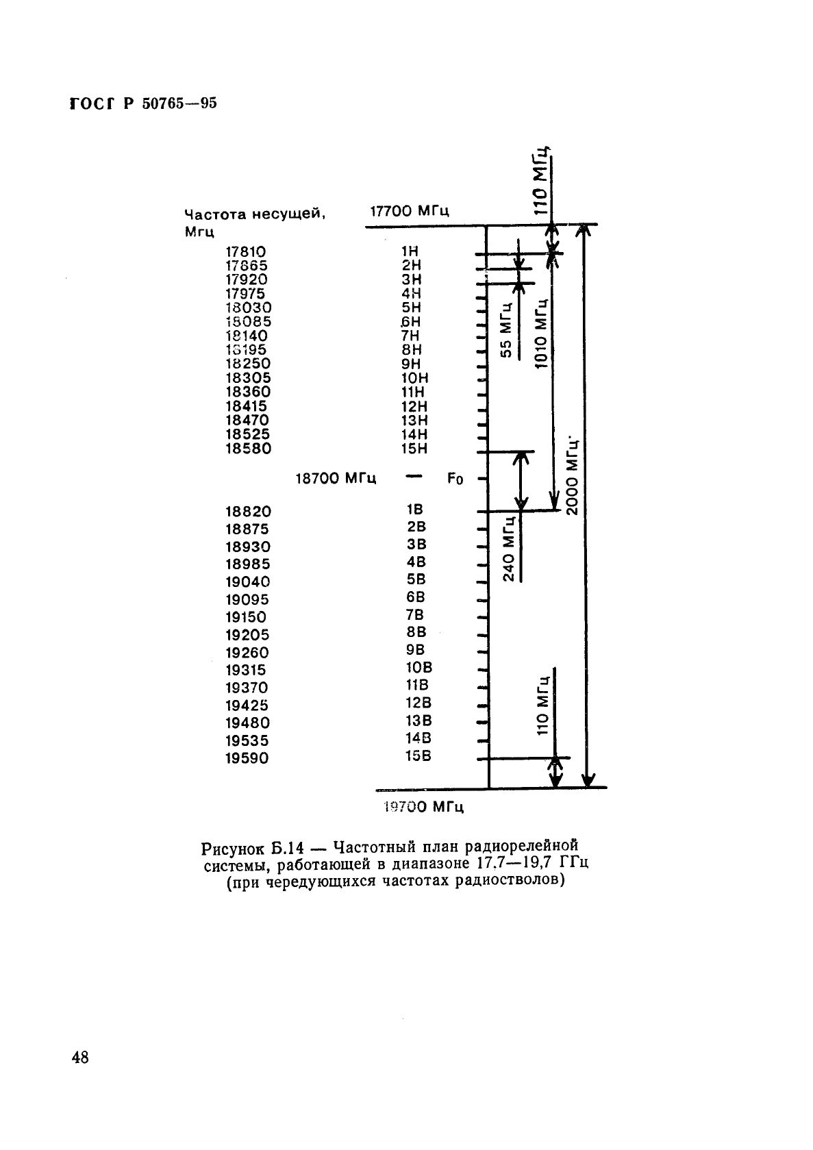 ГОСТ Р 50765-95