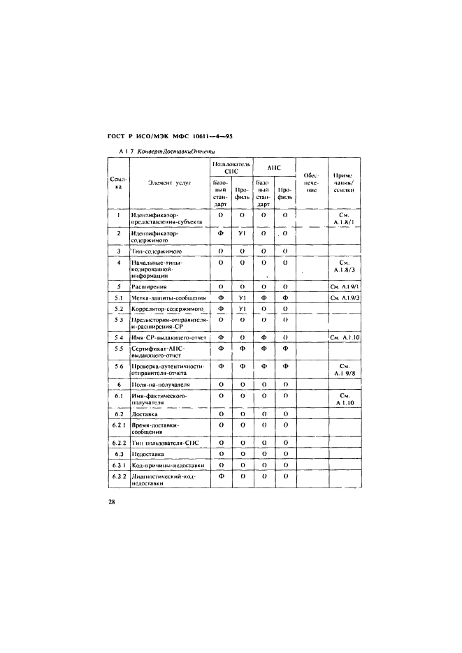 ГОСТ Р ИСО/МЭК МФС 10611-4-95