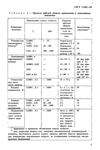 ГОСТ 11282-93