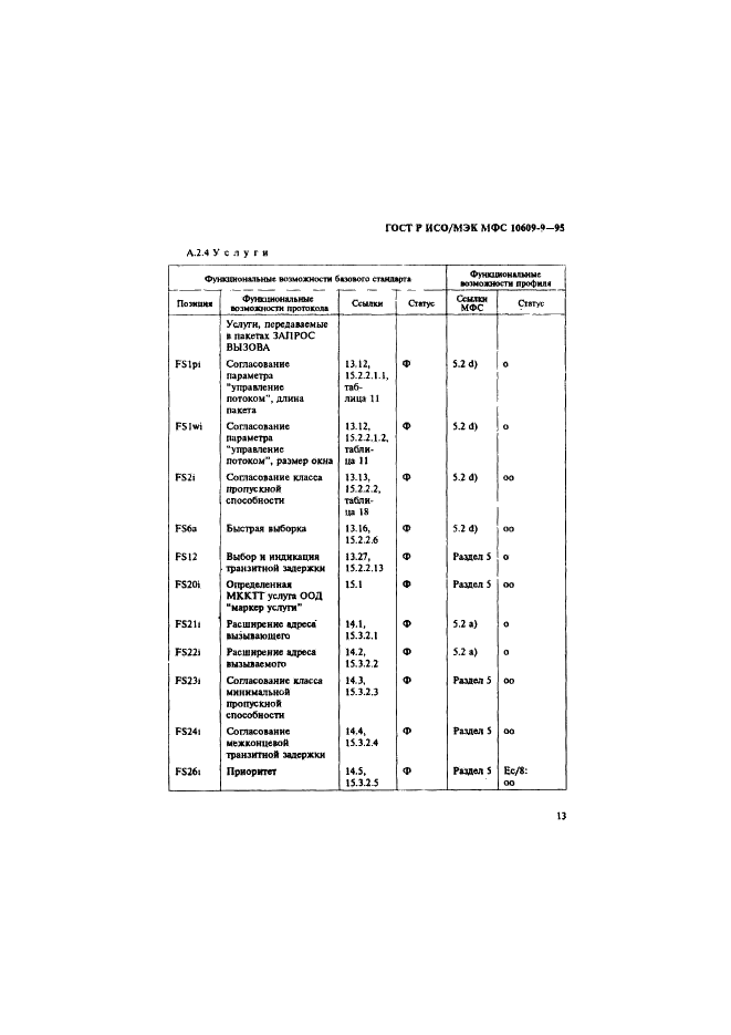 ГОСТ Р ИСО/МЭК МФС 10609-9-95