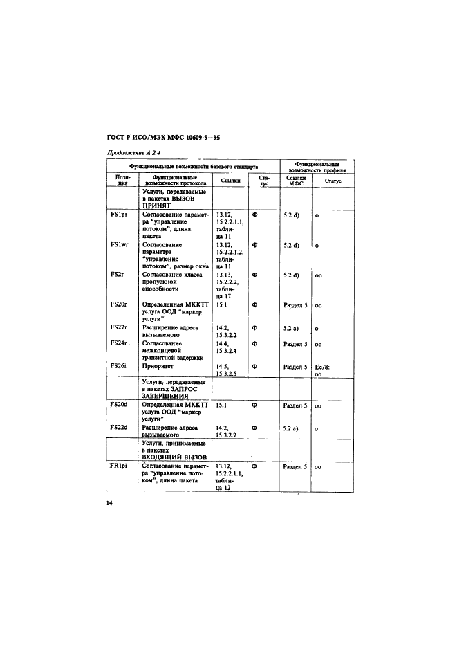 ГОСТ Р ИСО/МЭК МФС 10609-9-95