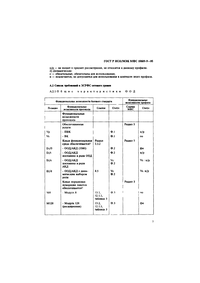 ГОСТ Р ИСО/МЭК МФС 10609-9-95