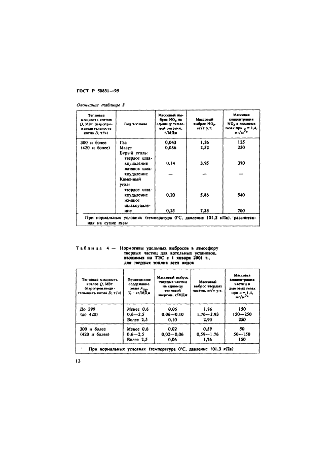 ГОСТ Р 50831-95