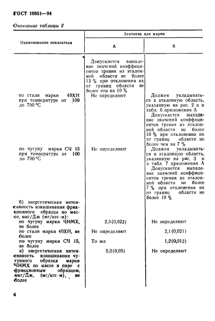 ГОСТ 10851-94