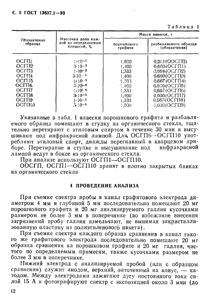 ГОСТ 13637.1-93