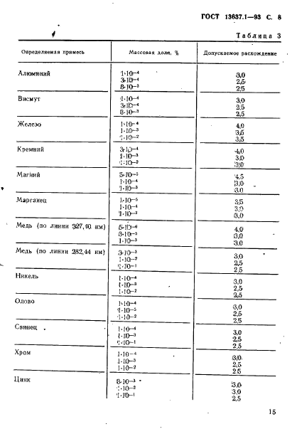 ГОСТ 13637.1-93