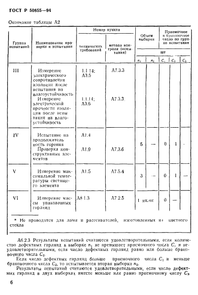 ГОСТ Р 50655-94