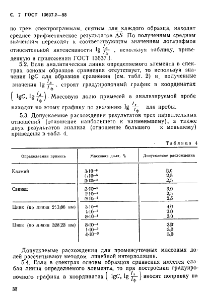 ГОСТ 13637.2-93