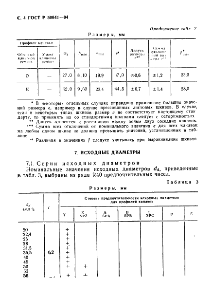 ГОСТ Р 50641-94