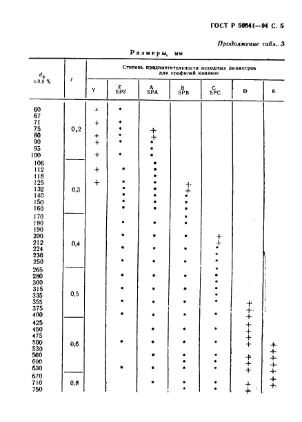 ГОСТ Р 50641-94