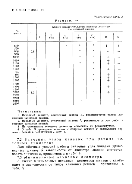 ГОСТ Р 50641-94