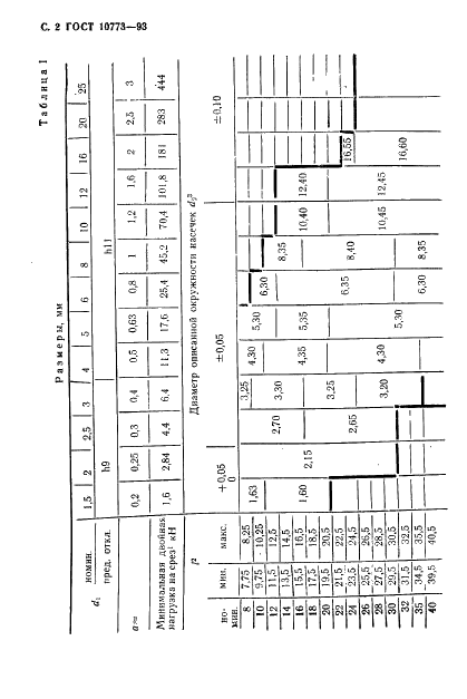 ГОСТ 10773-93