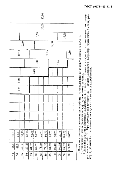 ГОСТ 10773-93