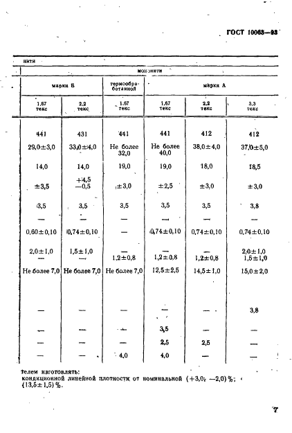 ГОСТ 10063-93