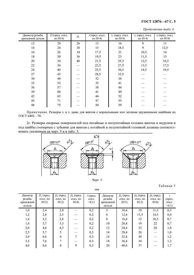 ГОСТ 12876-67