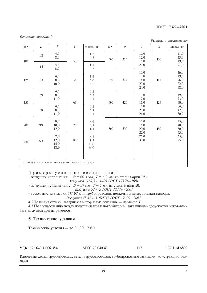 ГОСТ 17379-2001