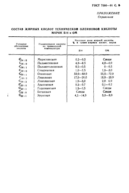 ГОСТ 7580-91