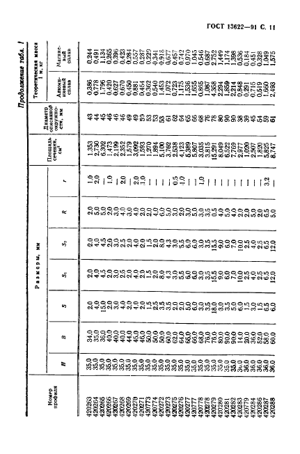 ГОСТ 13622-91