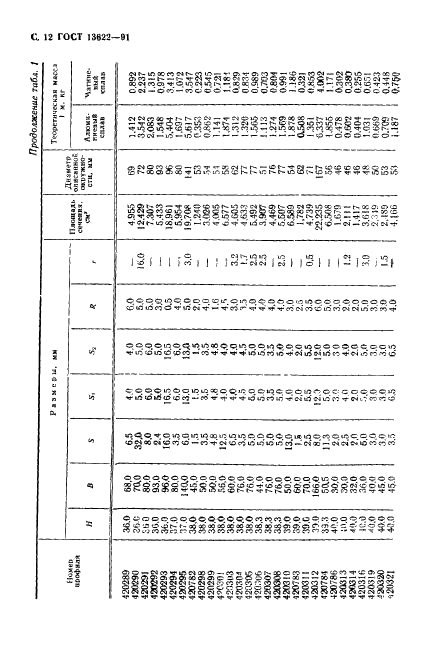 ГОСТ 13622-91