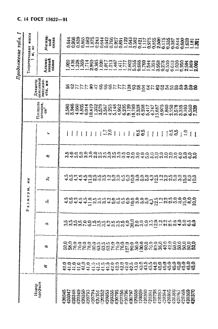 ГОСТ 13622-91