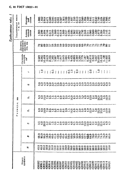 ГОСТ 13622-91