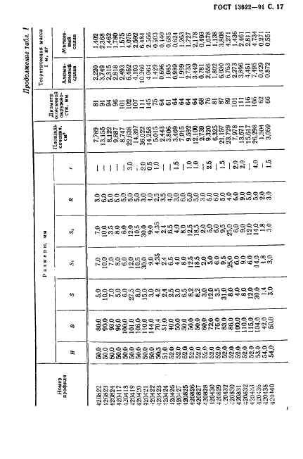 ГОСТ 13622-91