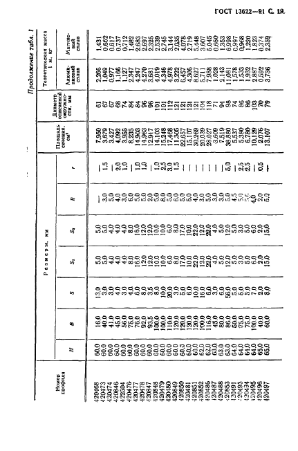 ГОСТ 13622-91