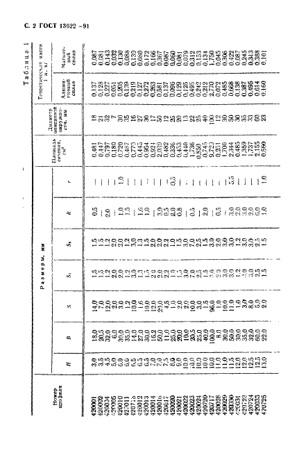 ГОСТ 13622-91