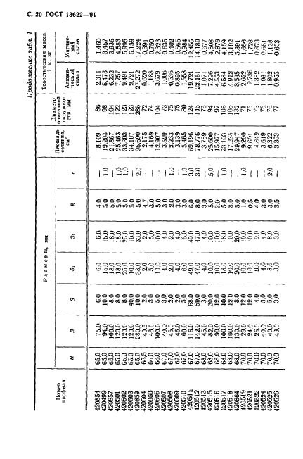 ГОСТ 13622-91