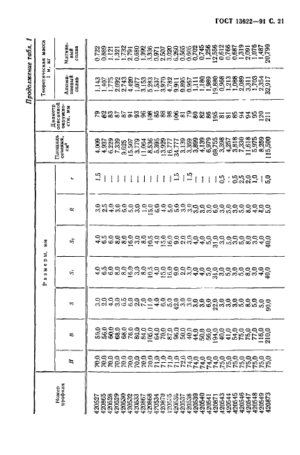 ГОСТ 13622-91