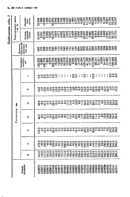 ГОСТ 13622-91