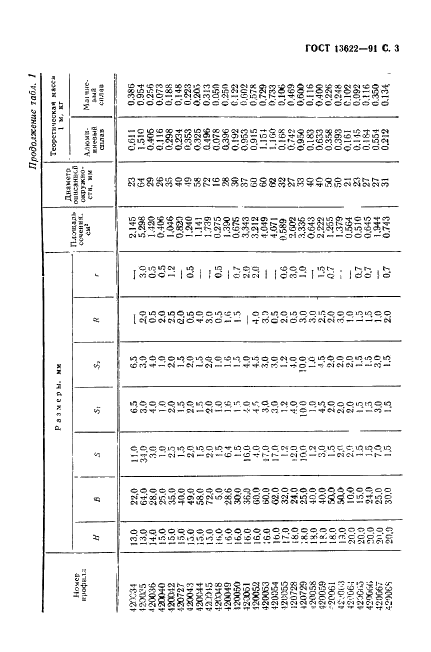 ГОСТ 13622-91