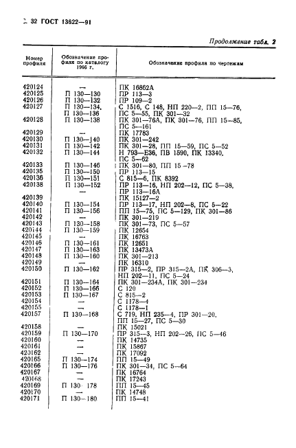 ГОСТ 13622-91