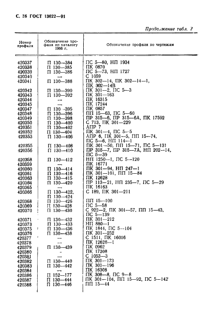 ГОСТ 13622-91