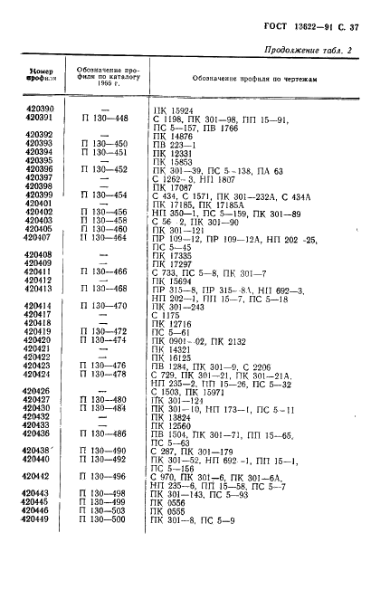 ГОСТ 13622-91