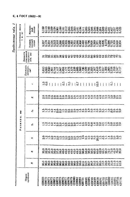 ГОСТ 13622-91