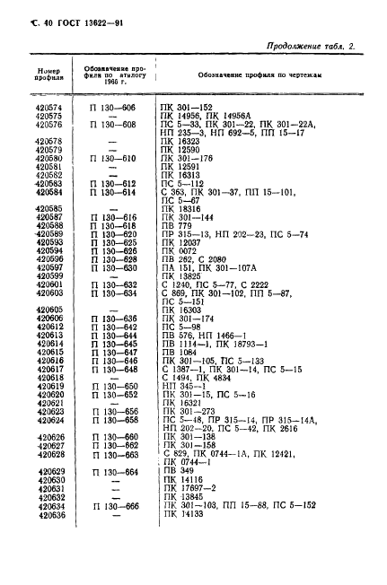 ГОСТ 13622-91