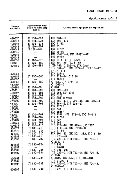 ГОСТ 13622-91